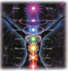 CHAKRAS CHAKRAS
